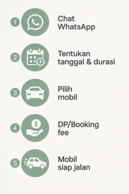 Infografis cara booking promo diskon sewa mobil akhir tahun Sky White Rent Car melalui WhatsApp